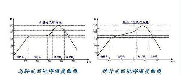 锡膏