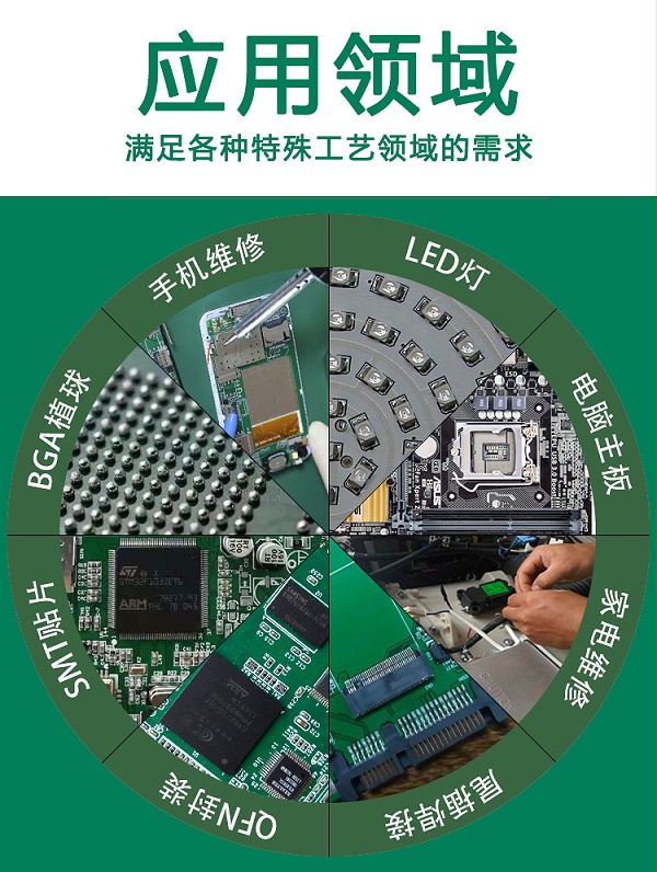 应用领域